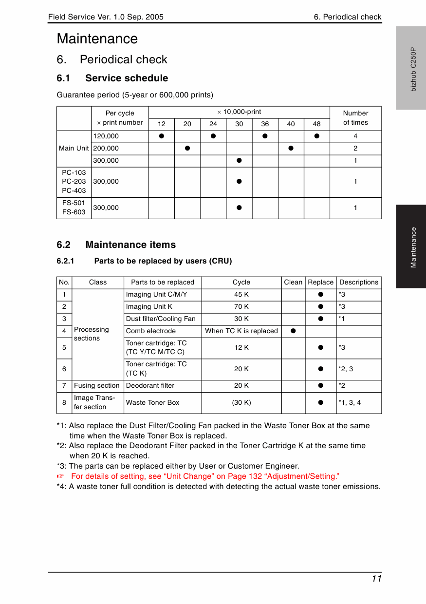 Konica-Minolta bizhub C250P FIELD-SERVICE Service Manual-3